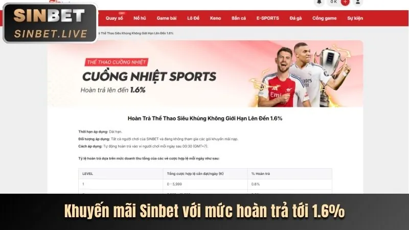 Thưởng nạp lại hàng ngày